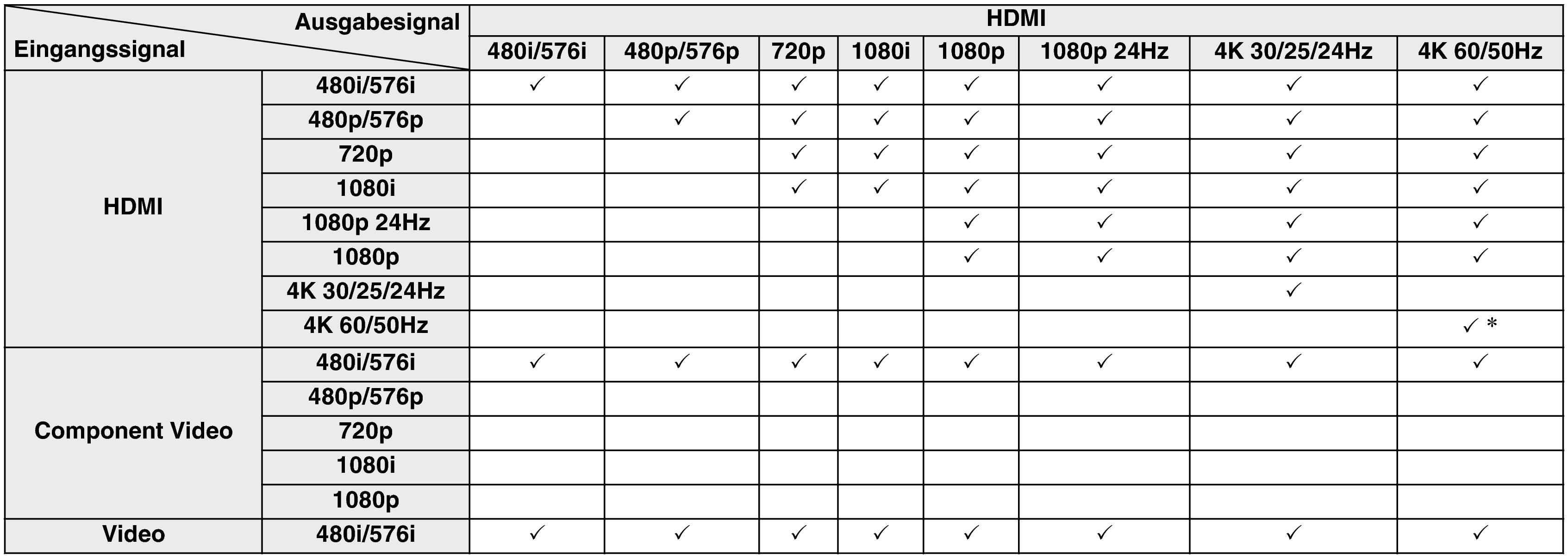 Video conversion SR6012